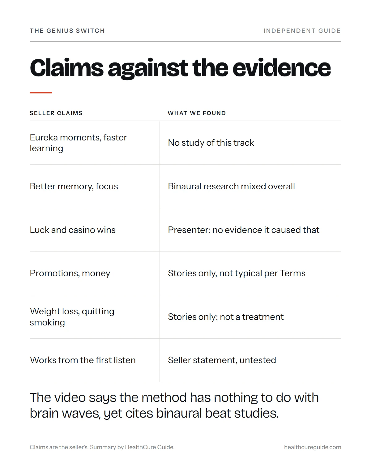Does the Genius Switch work infographic: the seller's claims set against the evidence for each one