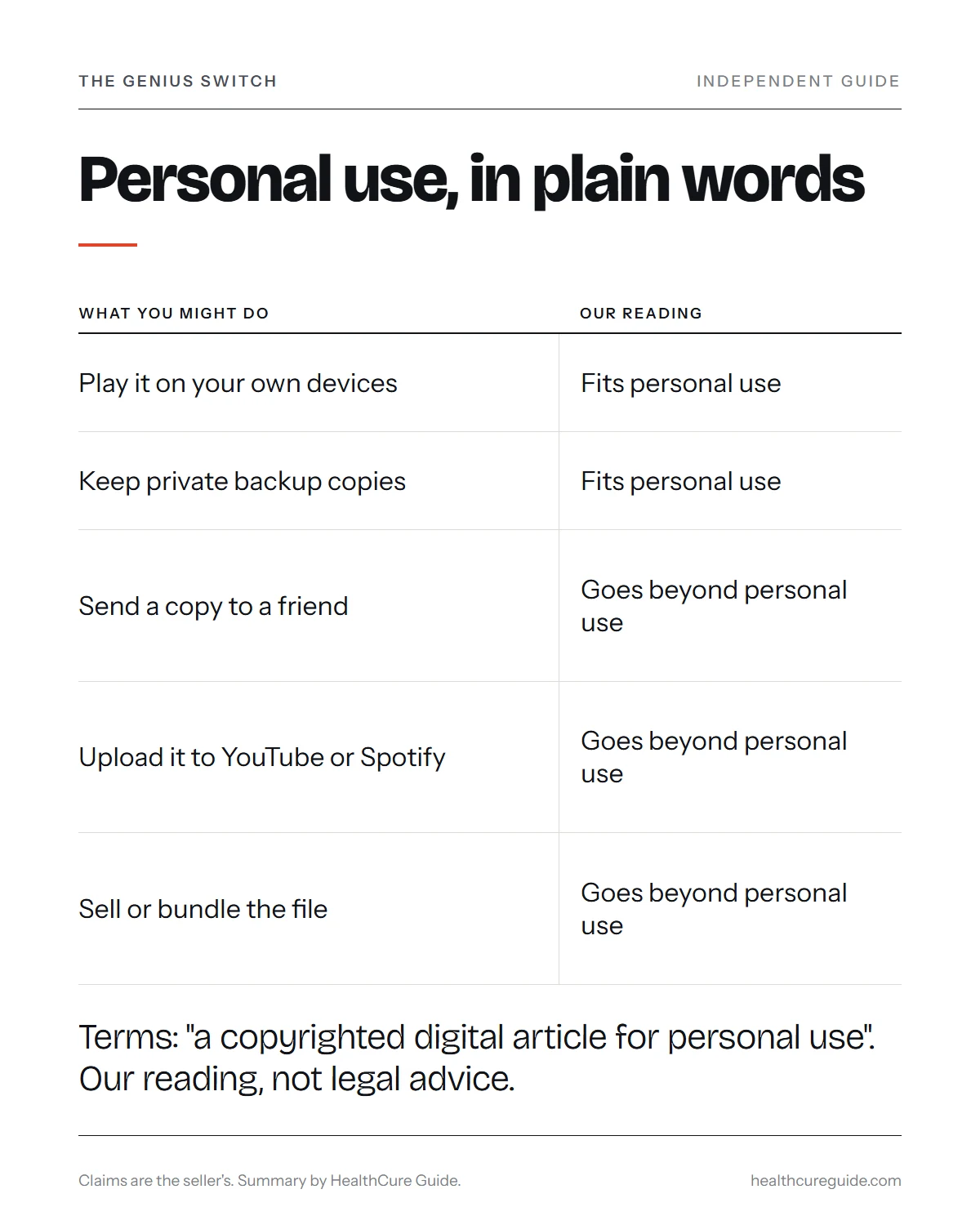 Genius Switch file infographic: our plain reading of the personal-use license, from playing on your own devices to sharing