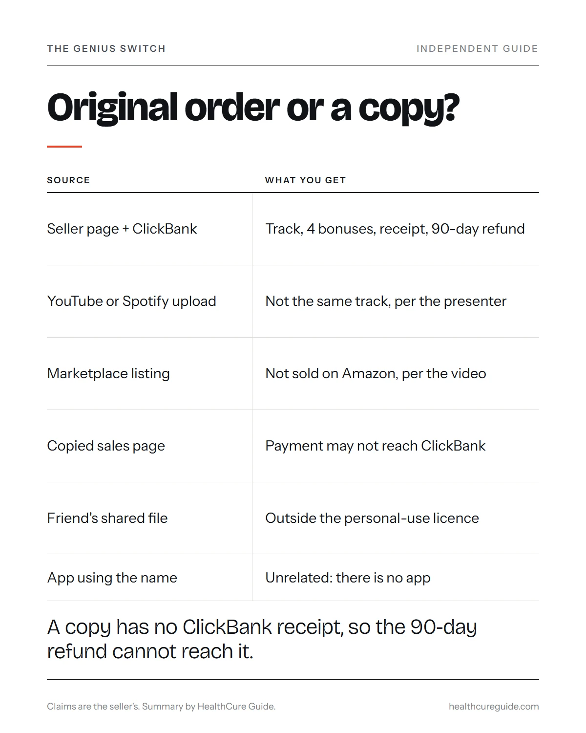 Genius switch original infographic: the genuine order route compared with streaming uploads, marketplace listings