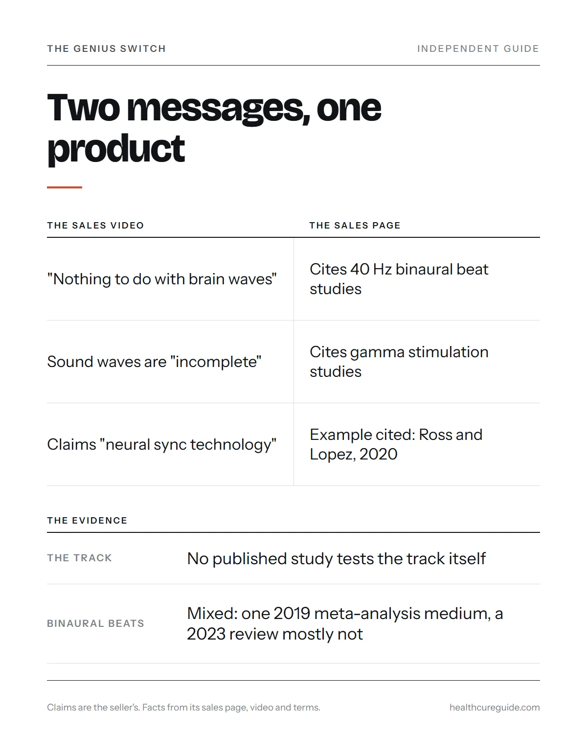 The Genius Switch binaural beats infographic: what the sales video says