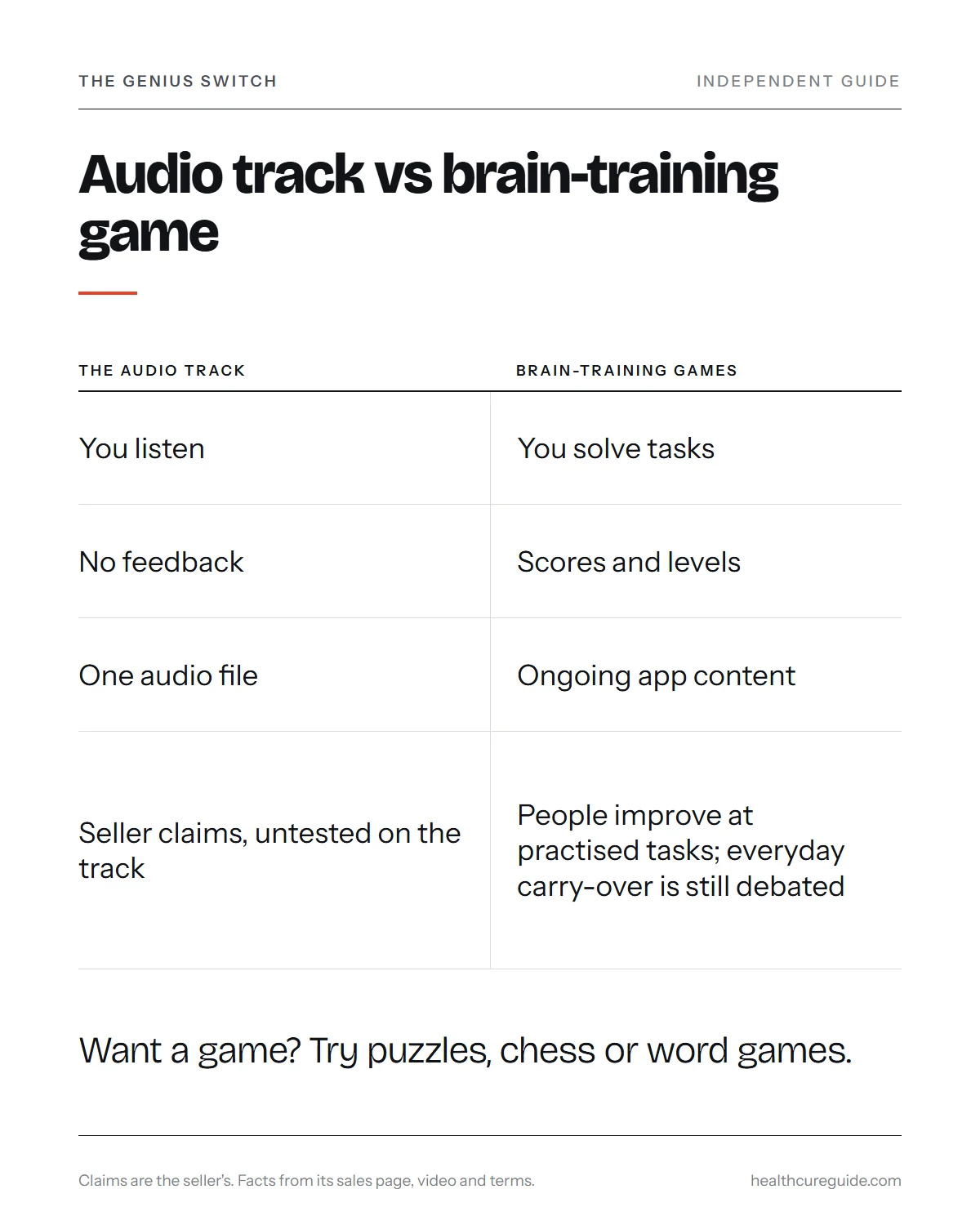 Infographic setting a passive audio track beside a brain-training game, from what you do to the feedback you get