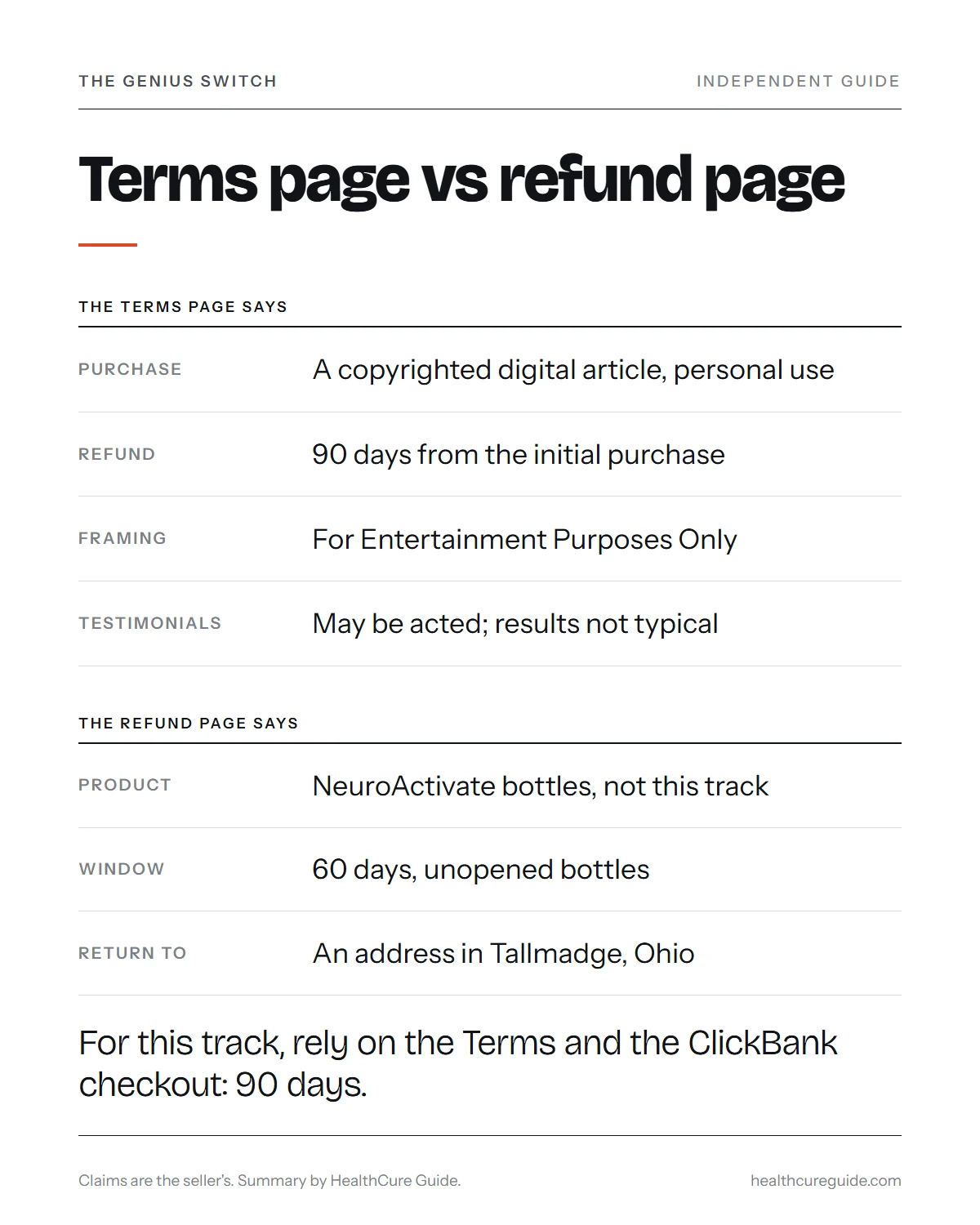 The Genius Switch official website infographic: what the Terms page says