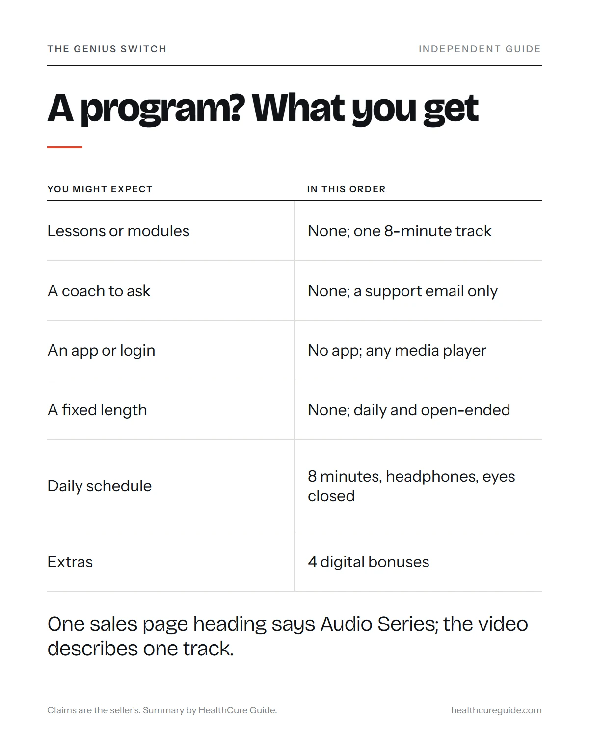 The Genius Switch program infographic: what a typical paid program includes compared with the one track