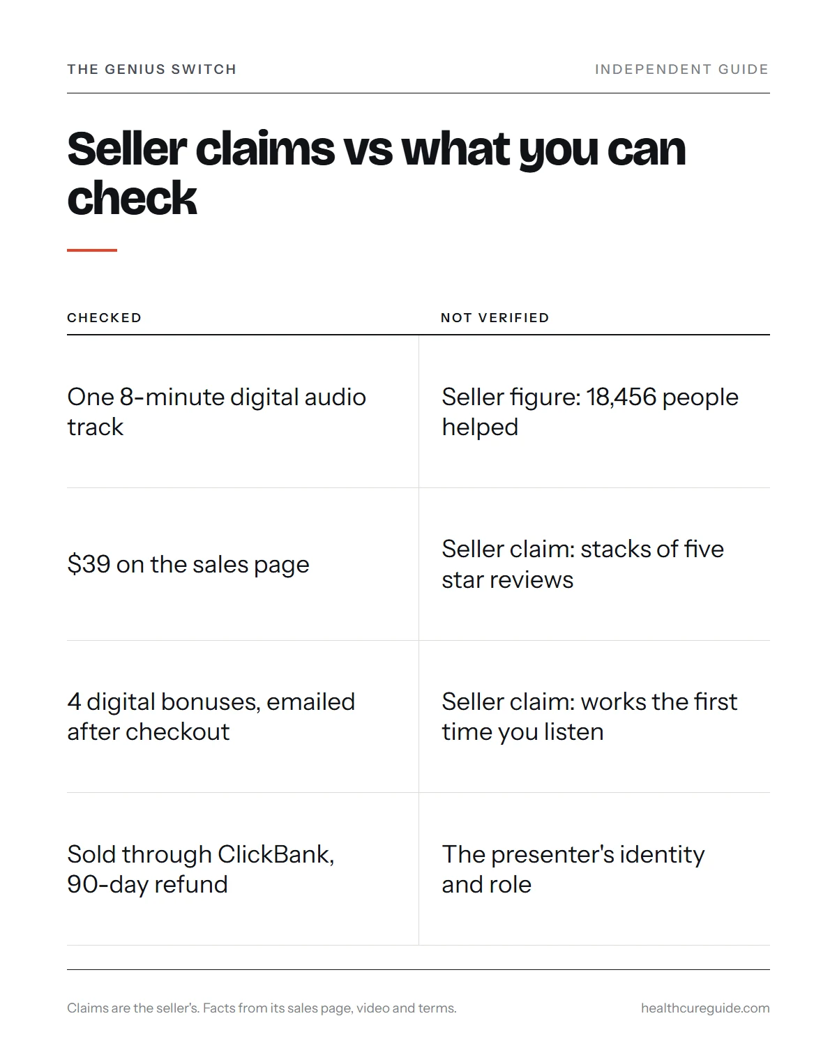 The Genius Switch reviews infographic: seller claims compared with what a buyer can actually verify