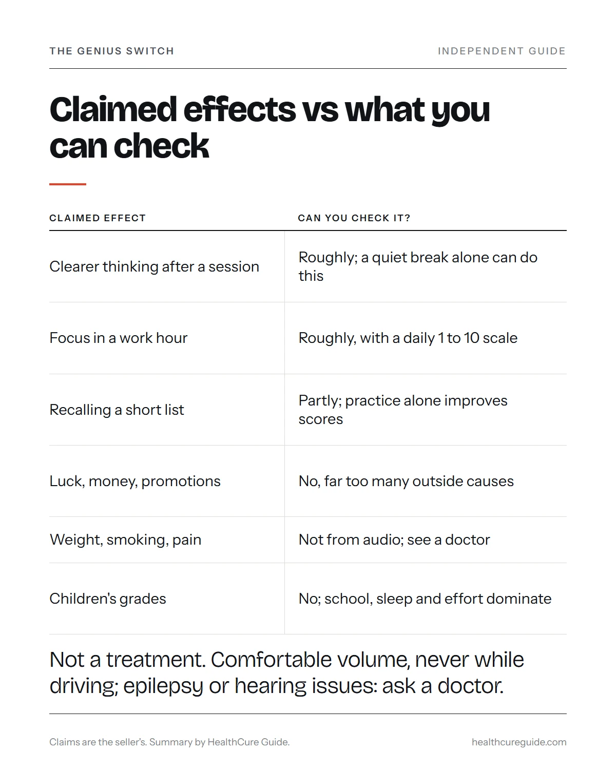 What is Genius Switch and what does it do infographic: claimed effects compared with what a listener can check
