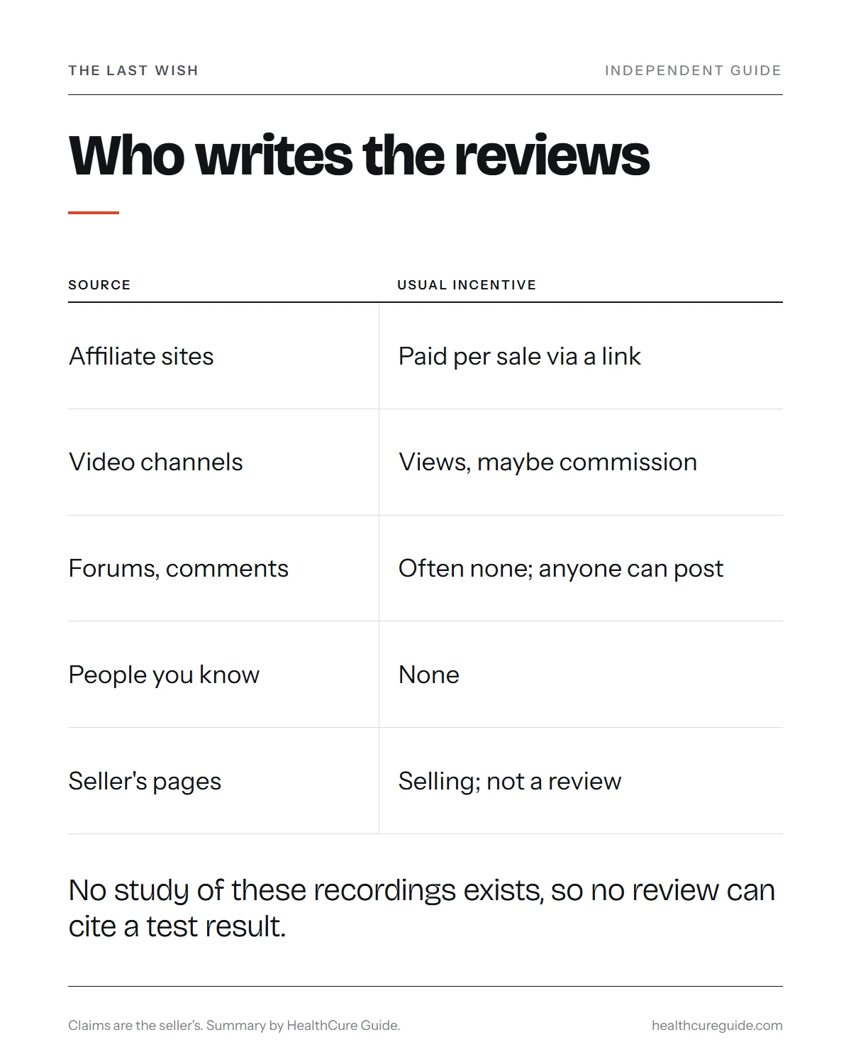 Last wish reviews infographic: who writes reviews, what each writer gains and what to look for