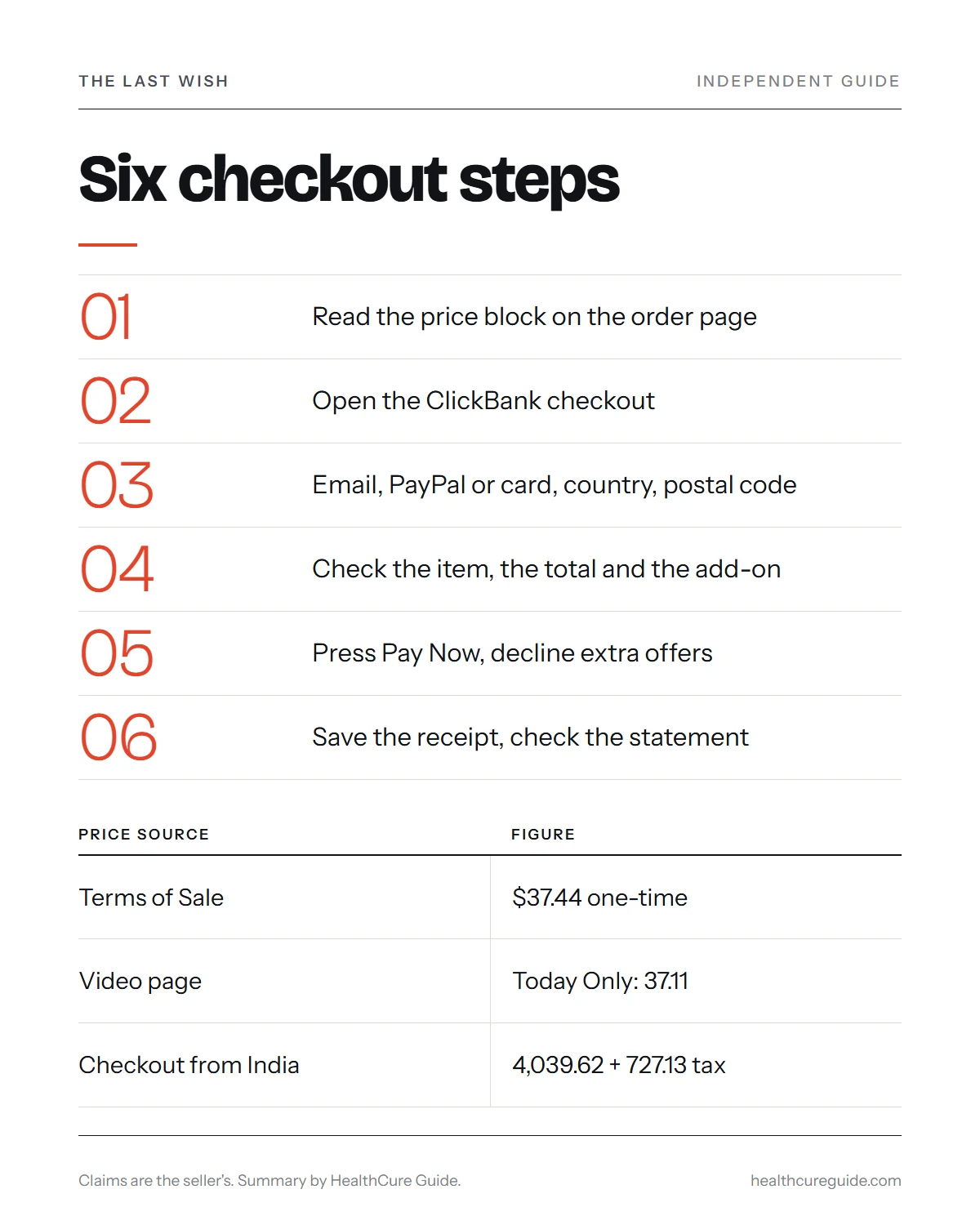 The Last Wish buy infographic: the six checkout steps and how the price looks in your local currency