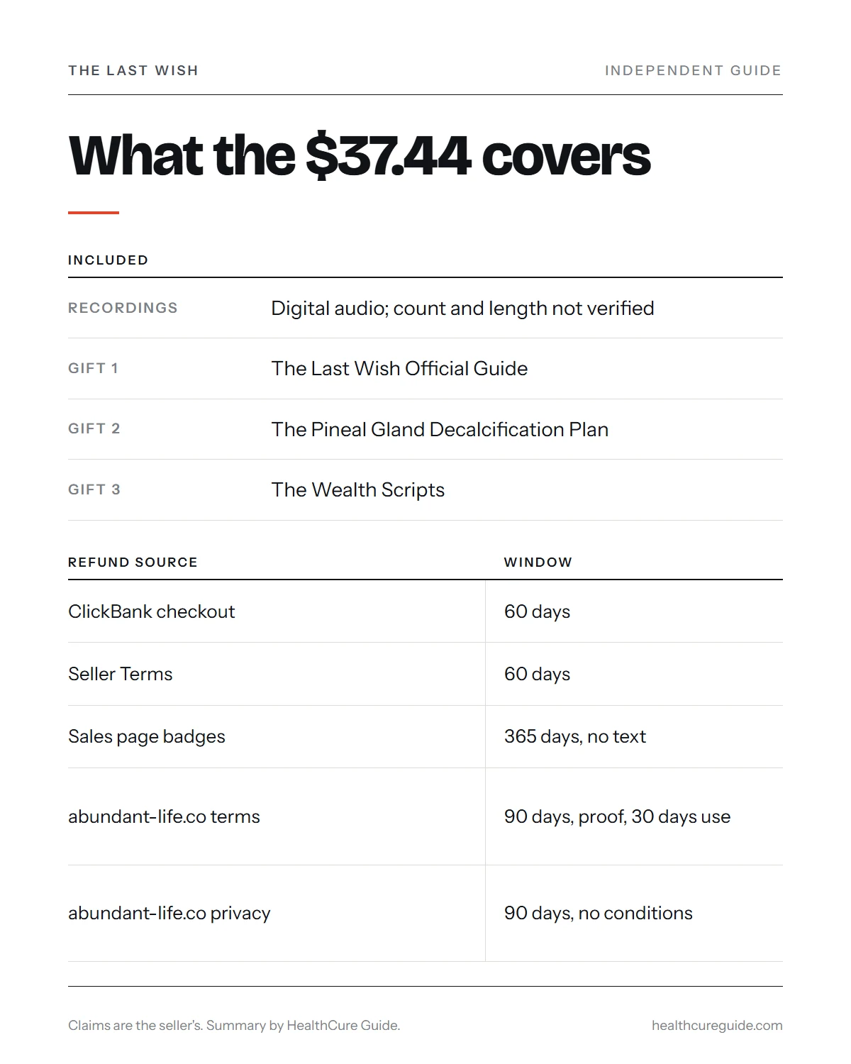 The Last Wish manifestation buy infographic: what the $37.44 covers, the optional extras