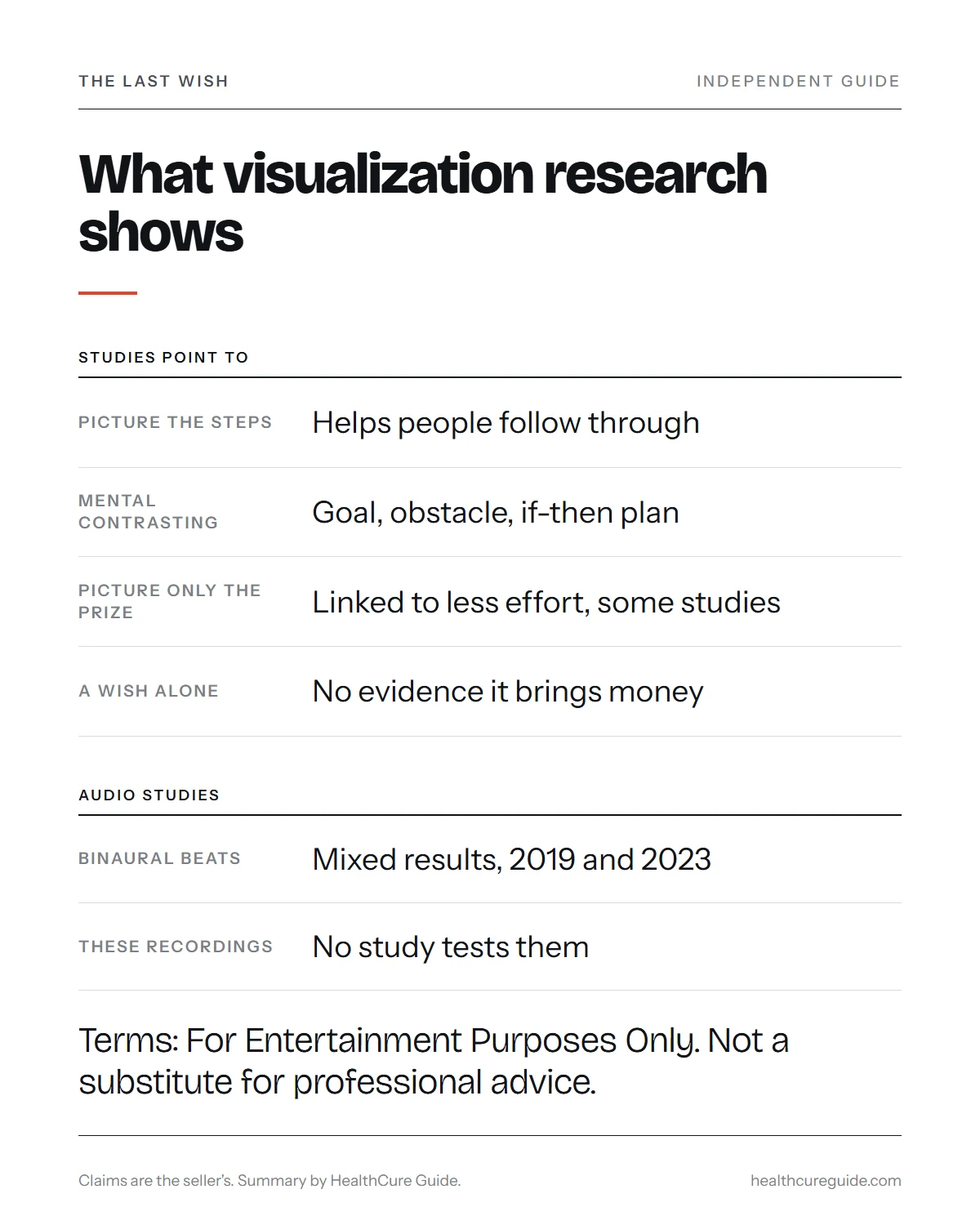 The Last Wish manifestation infographic: what visualization research supports and what it does not