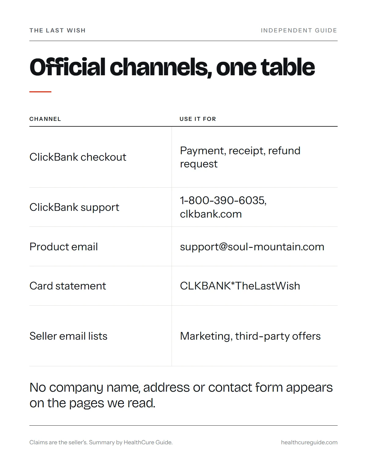 The Last Wish official infographic: who handles payment, product questions and refunds, and the card statement name