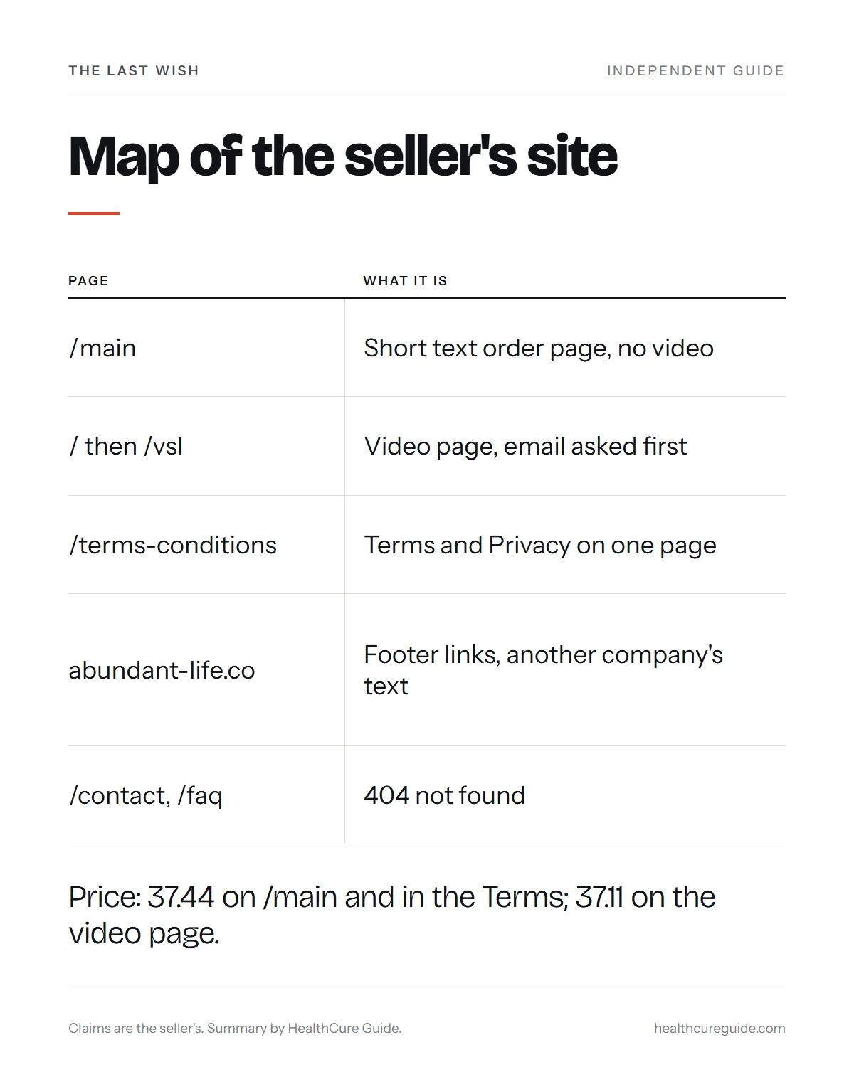 The Last Wish official website infographic: a map of the order page, video page, Terms page and footer pages