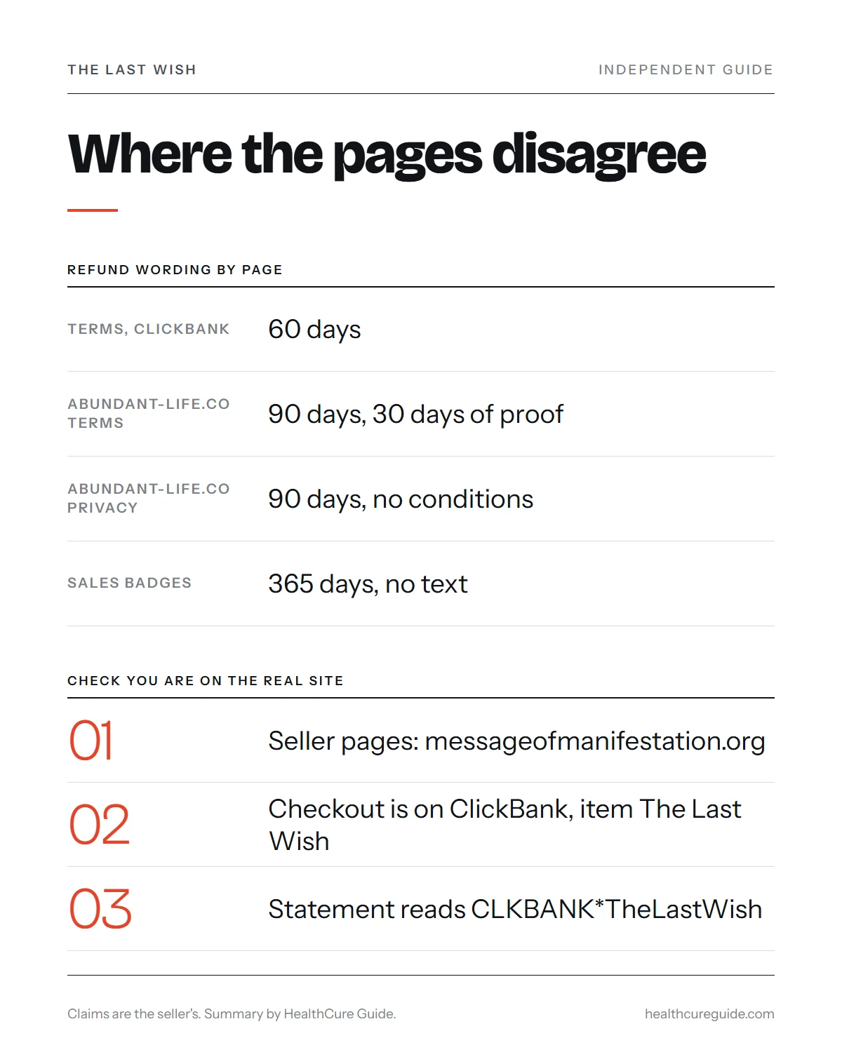 The Last Wish official website infographic: the pages that disagree, the refund wording