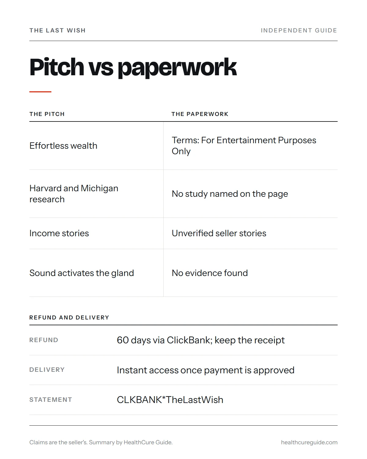 The Last Wish product infographic: the pitch compared with the paperwork, plus price, refund window and the delivery steps