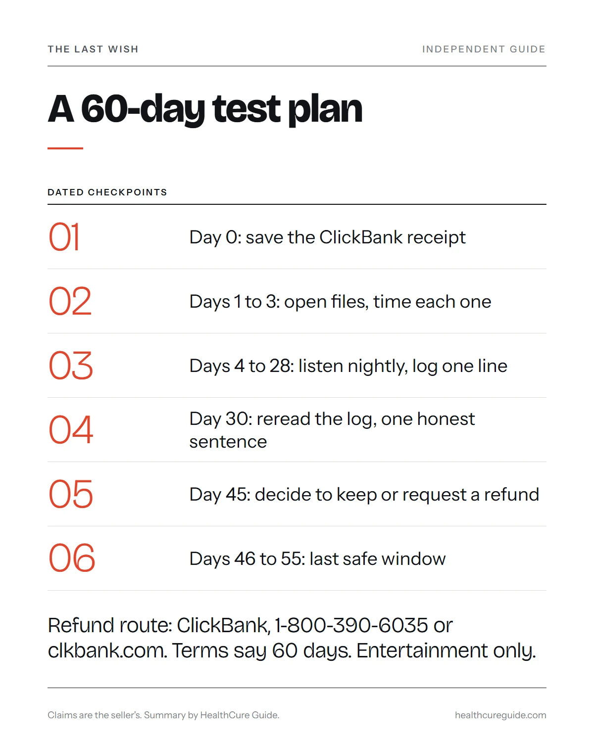 The Last Wish program infographic: the 60-day test plan with dated checkpoints
