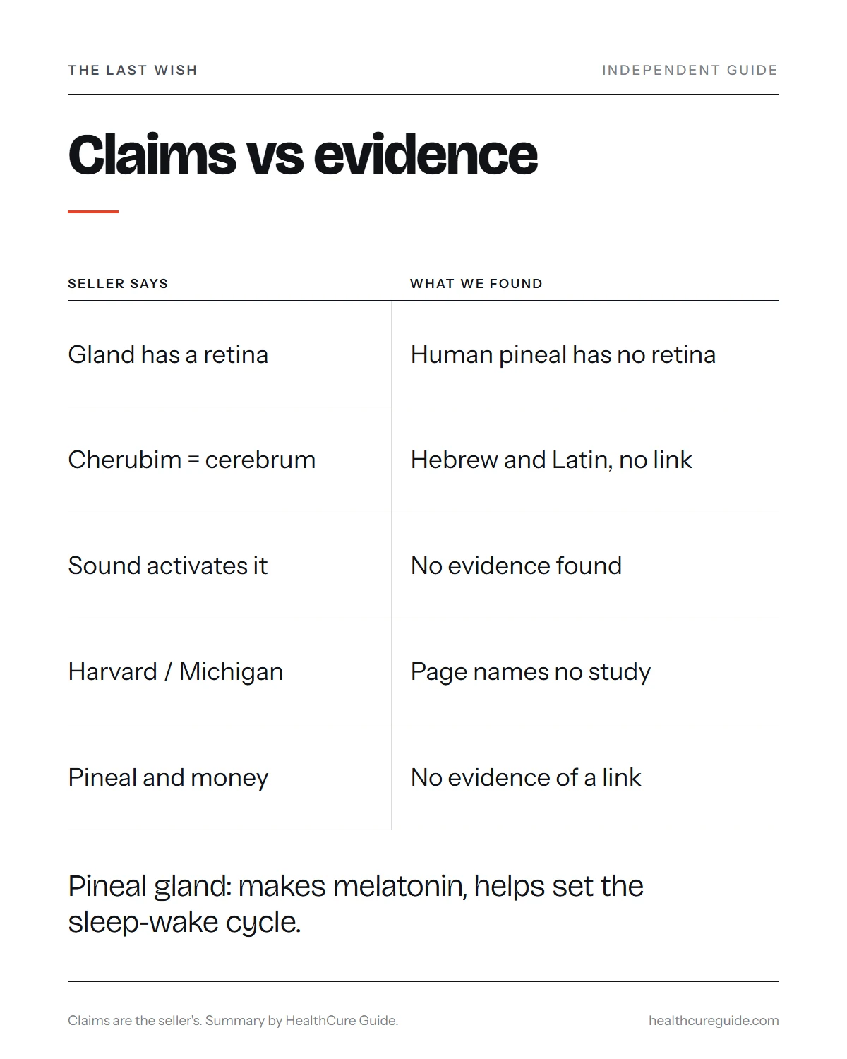 The Last Wish review infographic: what the video claims set against what research shows about the pineal gland and sound
