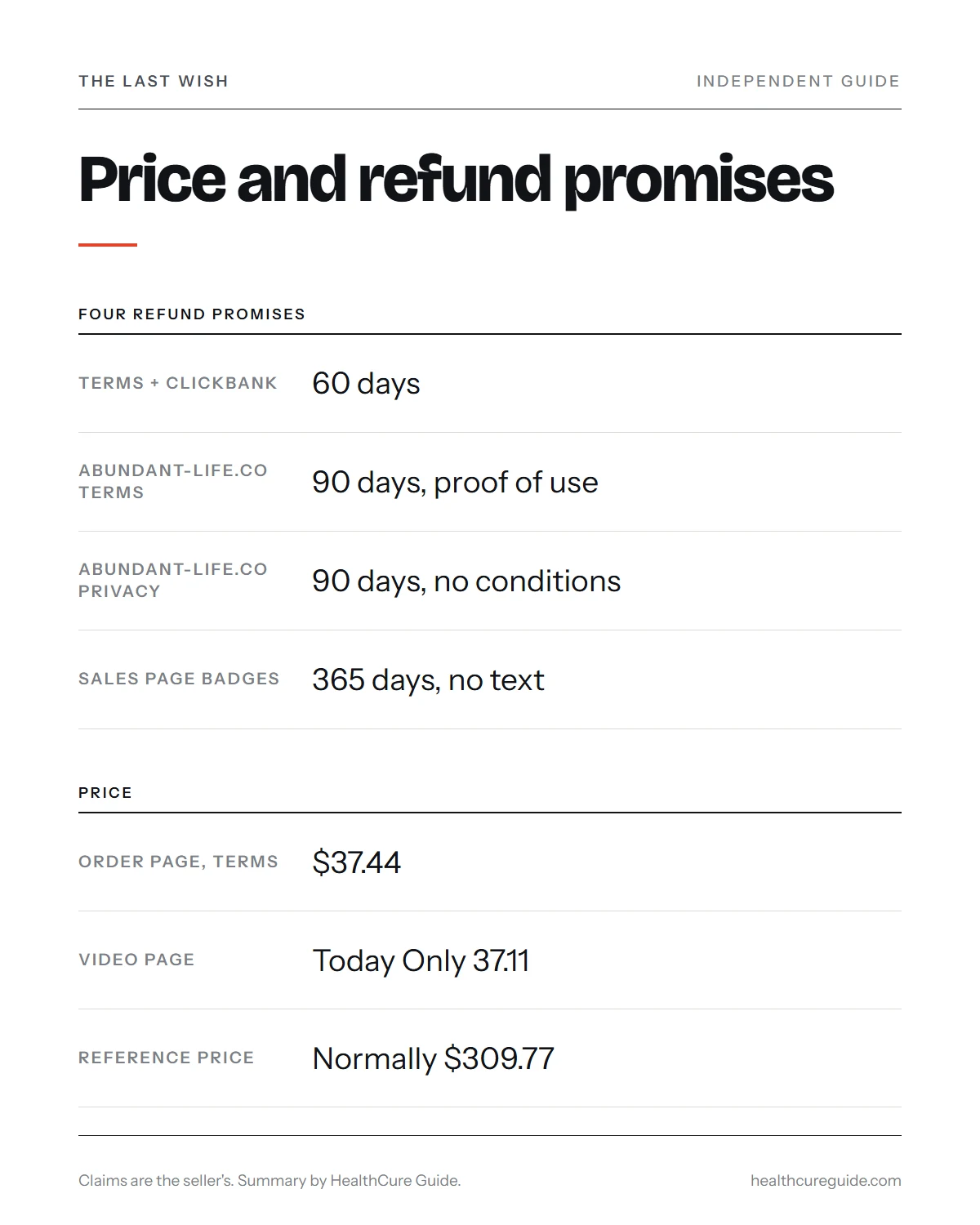 The Last Wish review infographic: price, the four refund promises and who the recordings suit