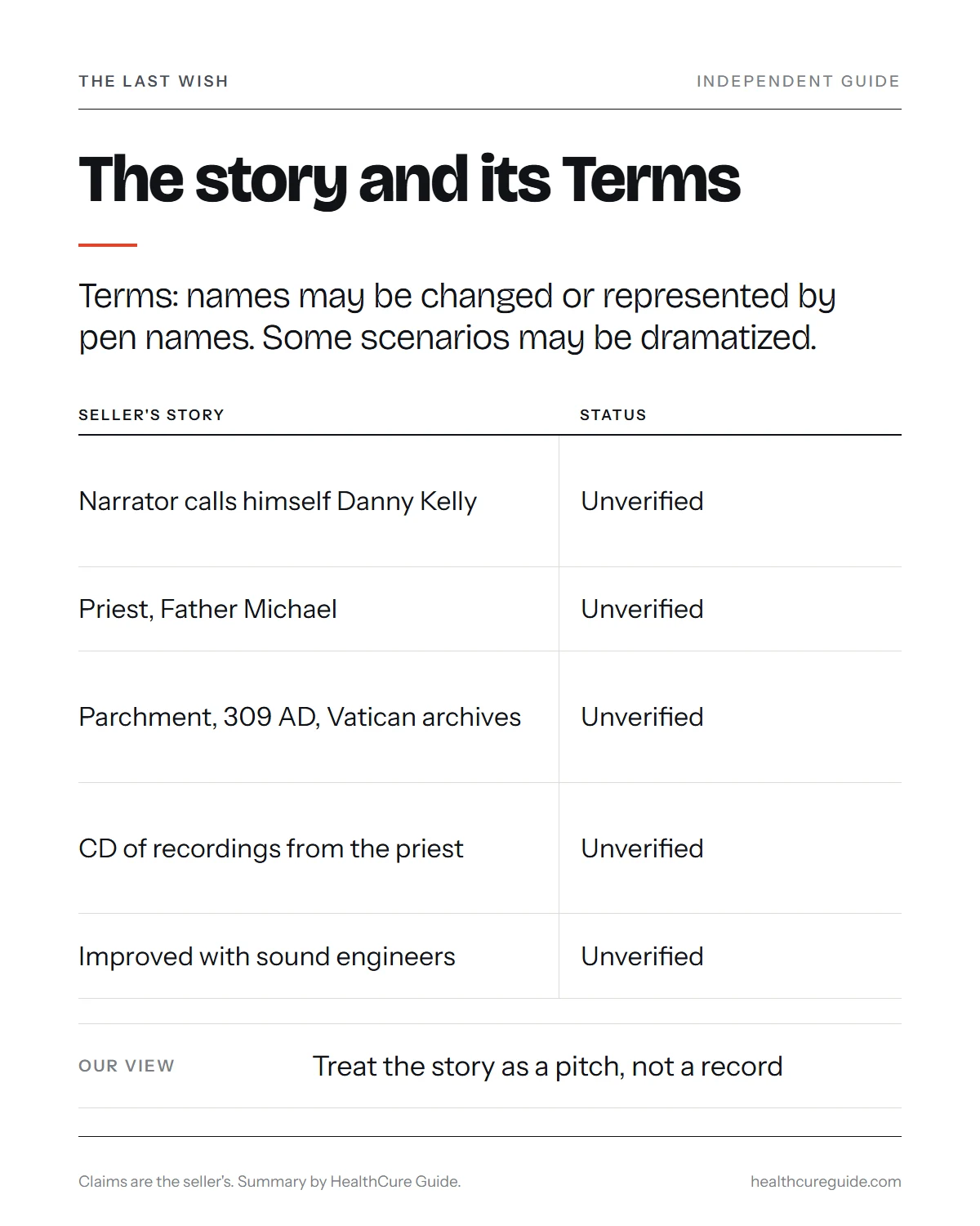 Who created The Last Wish manifestation infographic: the narrator's name, what the Terms say about pen names