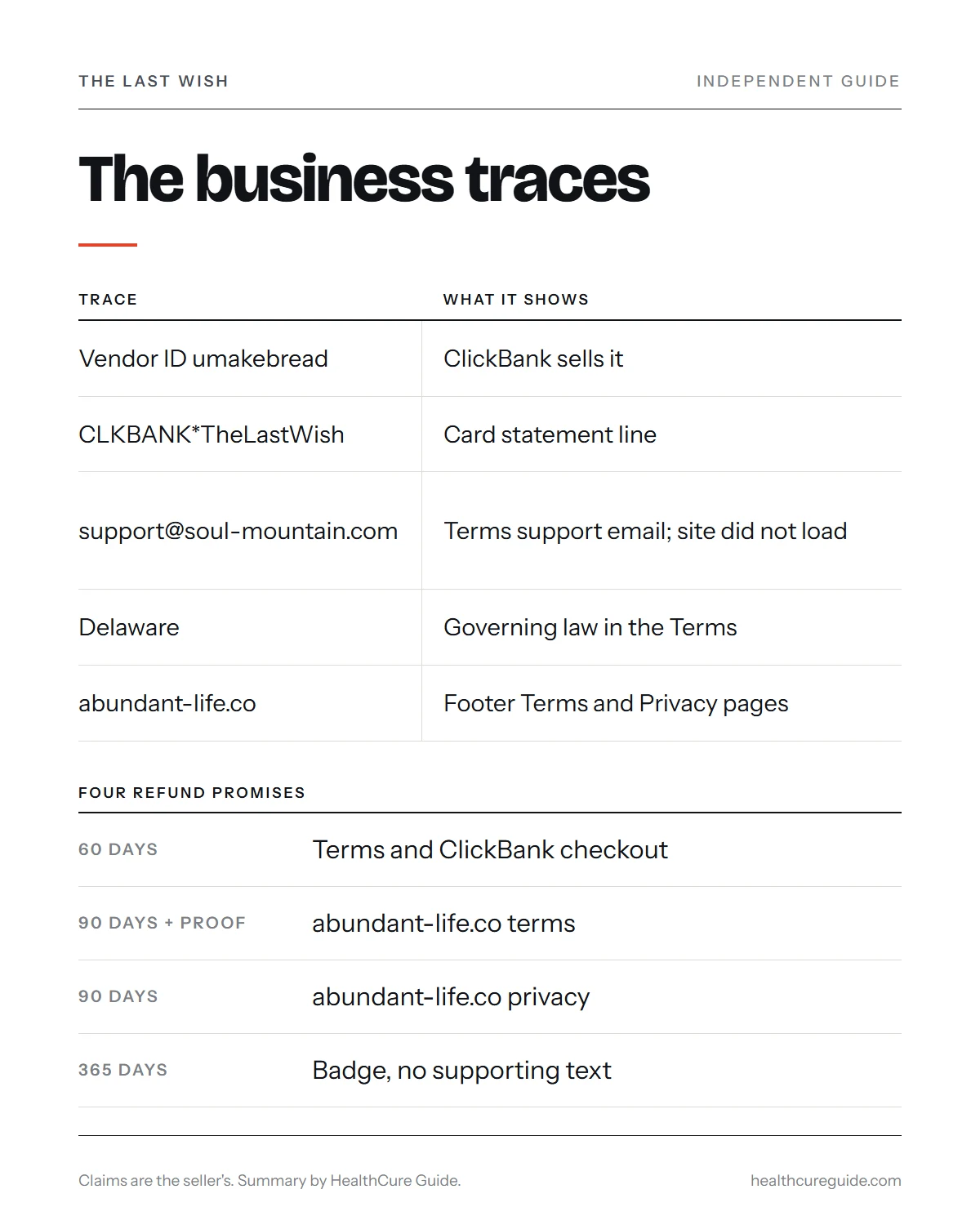 Who created The Last Wish manifestation infographic: the company traces from ClickBank vendor ID