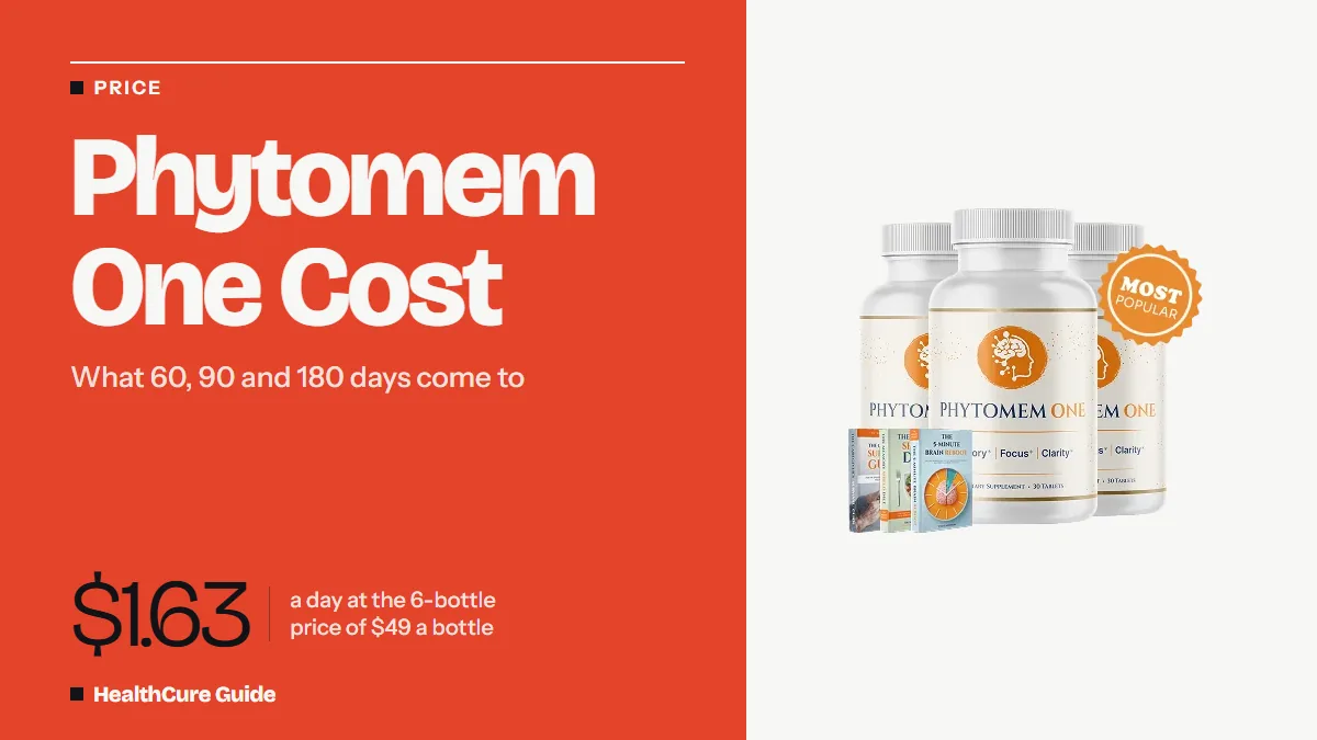 Phytomem One cost headline on coral, a $1.63 a day figure at $49 a bottle, and three bottles with a Most Popular badge