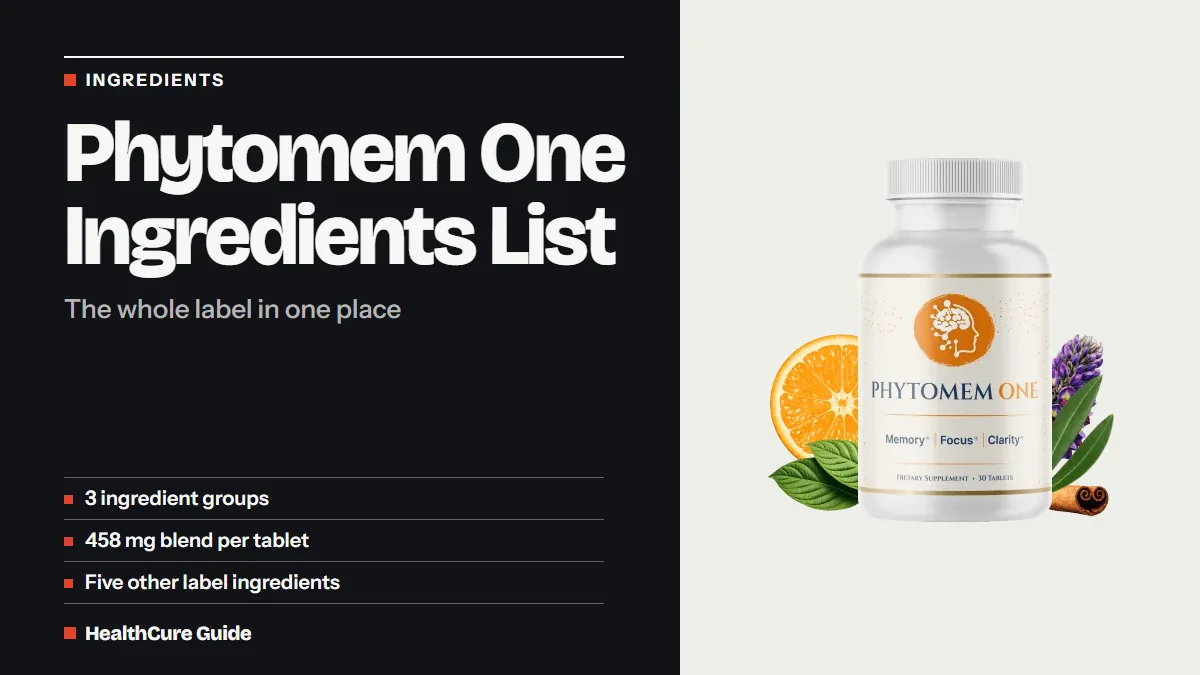 Phytomem One ingredients list headline with rows: 3 groups, 458 mg blend per tablet, five other ingredients, bottle photo