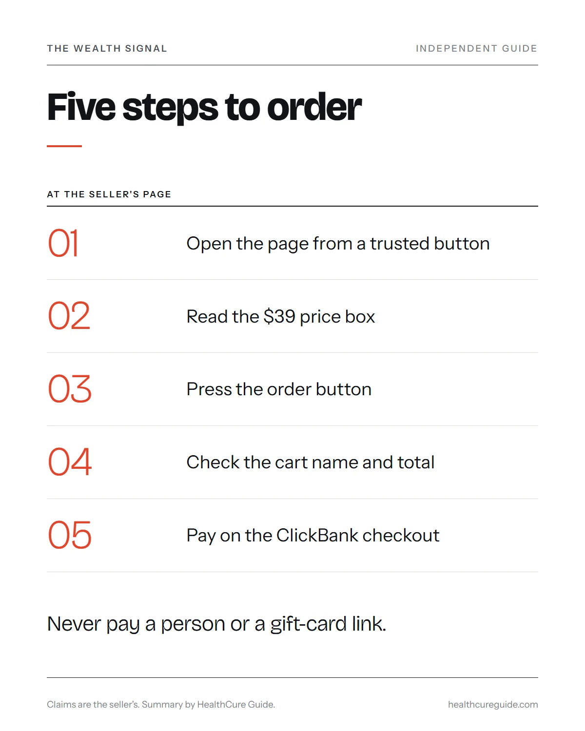 Buy The Wealth Signal infographic: the five ordering steps from the seller's page to the delivery email