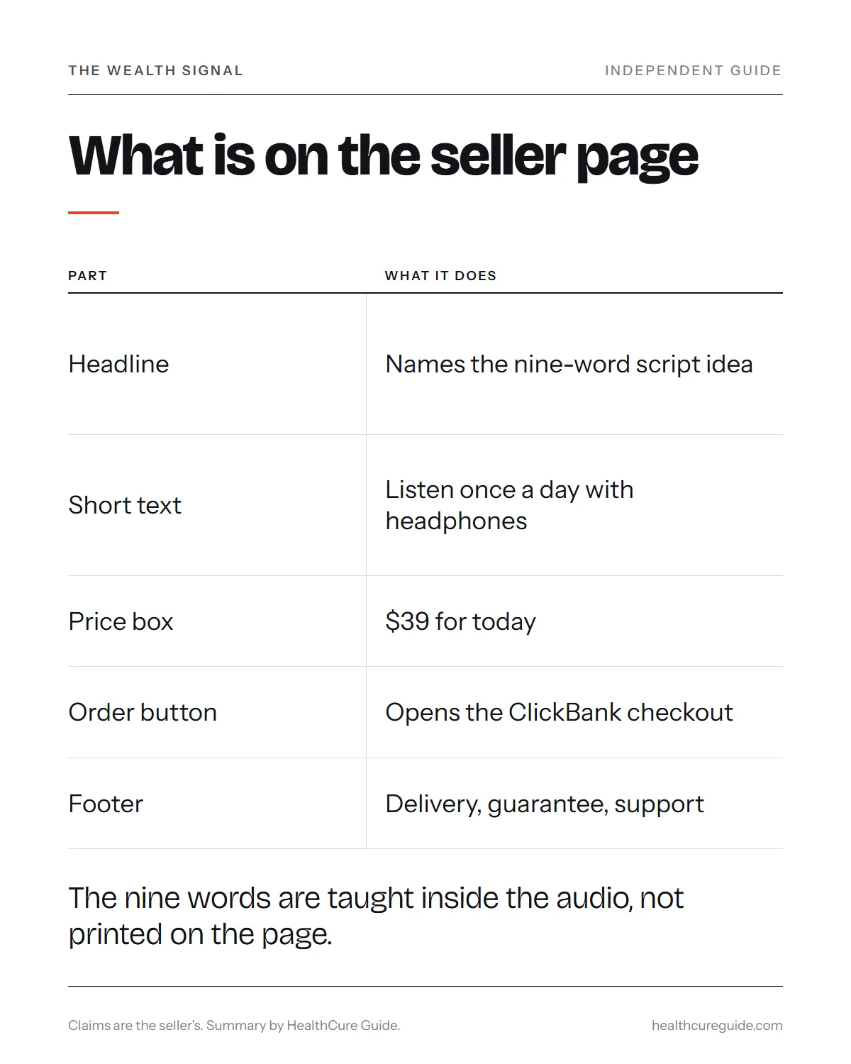 The Wealth Signal official website infographic: the parts of the seller page and their roles