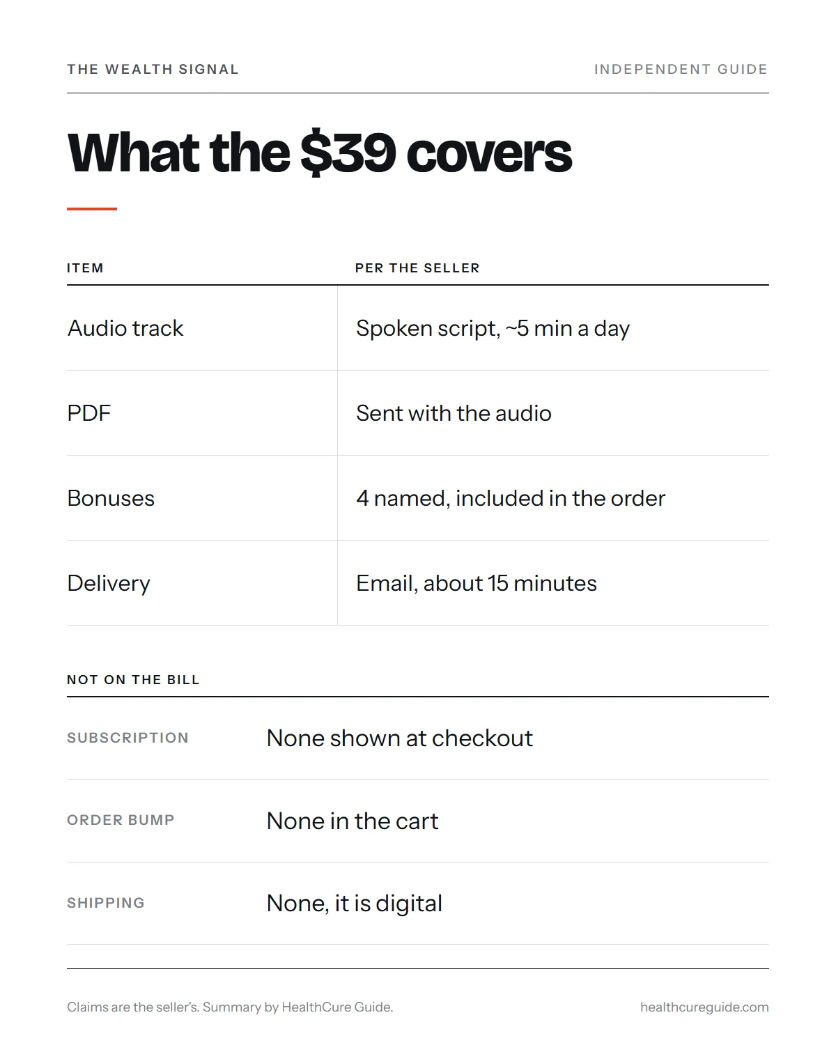 The Wealth Signal price infographic: the $39 payment, what it includes and what is not on the bill