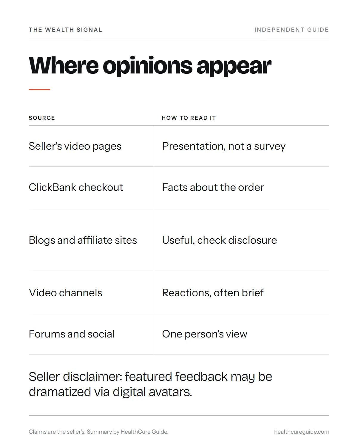 The Wealth Signal reviews infographic: where opinions appear, how much weight each source deserves and what to check